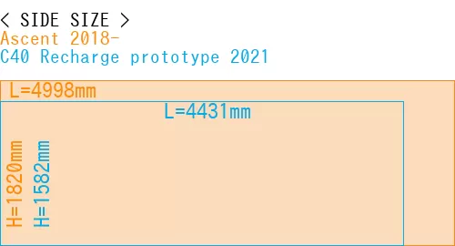 #Ascent 2018- + C40 Recharge prototype 2021